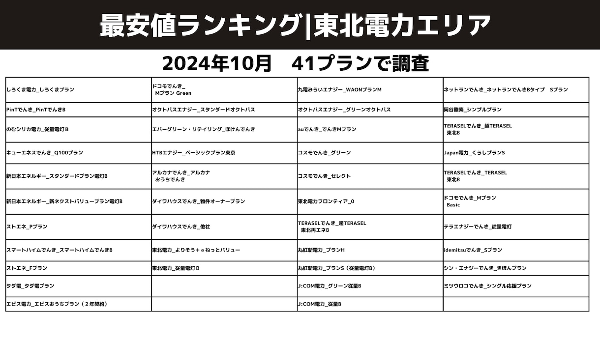 電気料金プランの最安値ランキングを作ります 電気代の節約したい・固定費削減したい東京電力エリアの方必見！ イメージ7