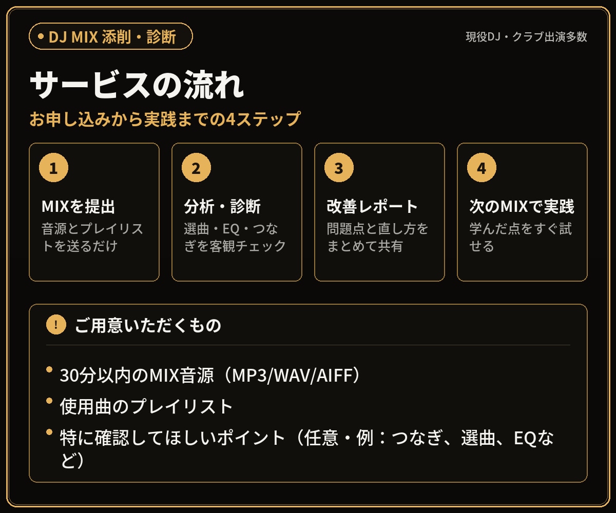DJ MIXをプロが添削・診断します 録音を送るだけ。選曲・EQ・つなぎの弱点を具体化 イメージ3