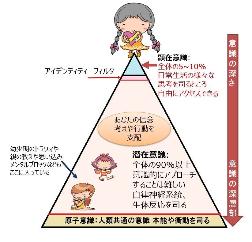 本格的な精神分析（占いも）します 人生が辛い方。本格的な精神分析で自己理解が深まり問題解決へ イメージ1