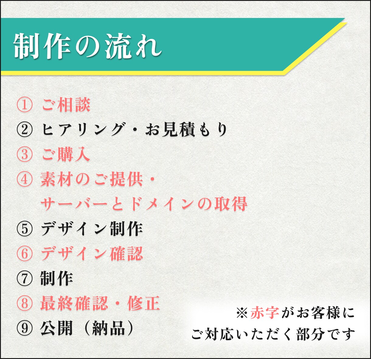 完全オリジナルデザインのWebサイトを制作します テンプレート不使用！魅力がより伝わるホームページ！ イメージ4
