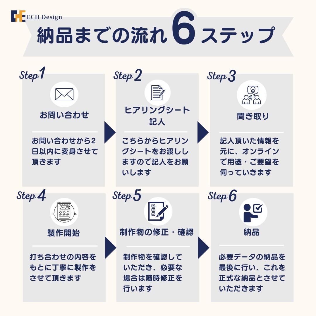 ShopifyでECサイトの新規制作をします ブランドのコンセプトにあったデザインで制作して欲しいあなたへ イメージ2