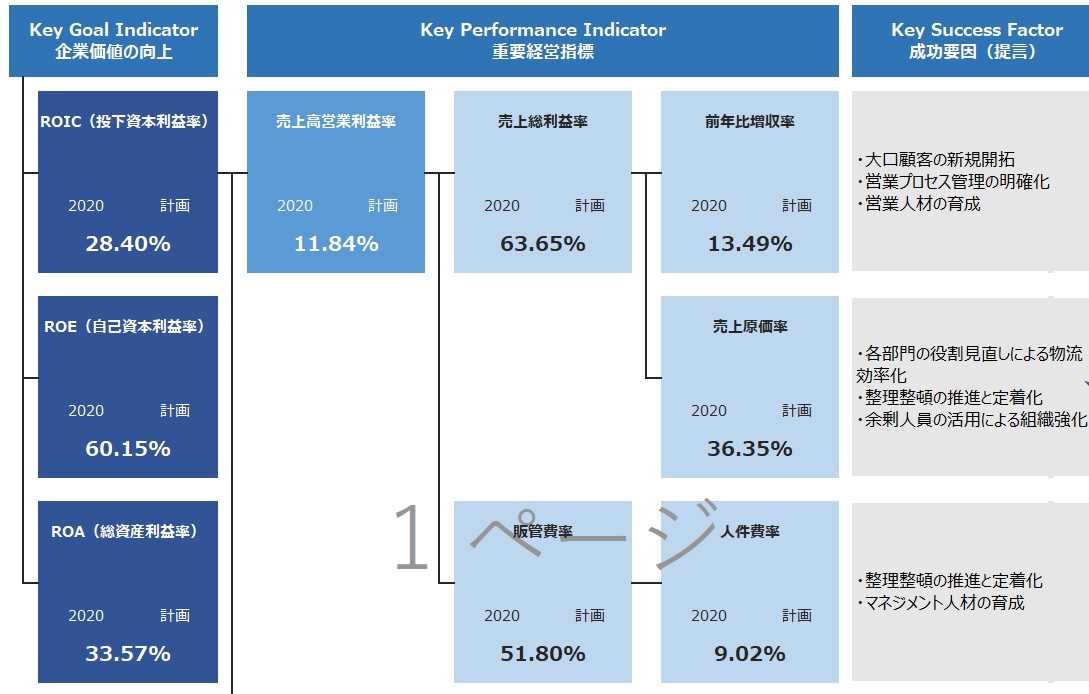 エクセル財務分析、KPI分析テンプレート提供します 財務・会計データをエクセルツールで簡単に可視化・分析 イメージ7