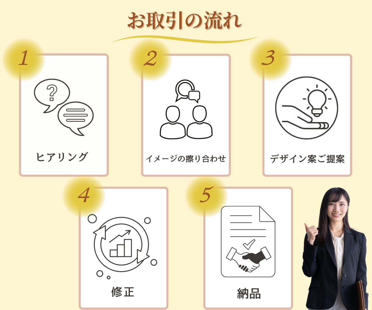 集客UP＜高品質Webバナー画像制作します 目を引くデザインでクリック増♪心を込めて対応いたします。 イメージ2