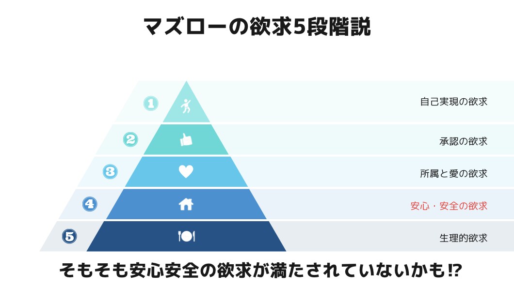 根本から変化させる運動指導をします 日常生活での身体のお悩みを根本から解決！ イメージ3