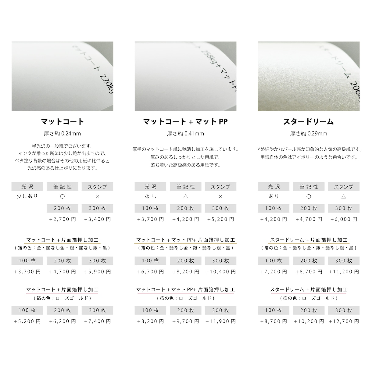 送料/100枚印刷込！シンプルな名刺作成します アクセサリー台紙やショップカード等ご要望に合わせて作成します イメージ9