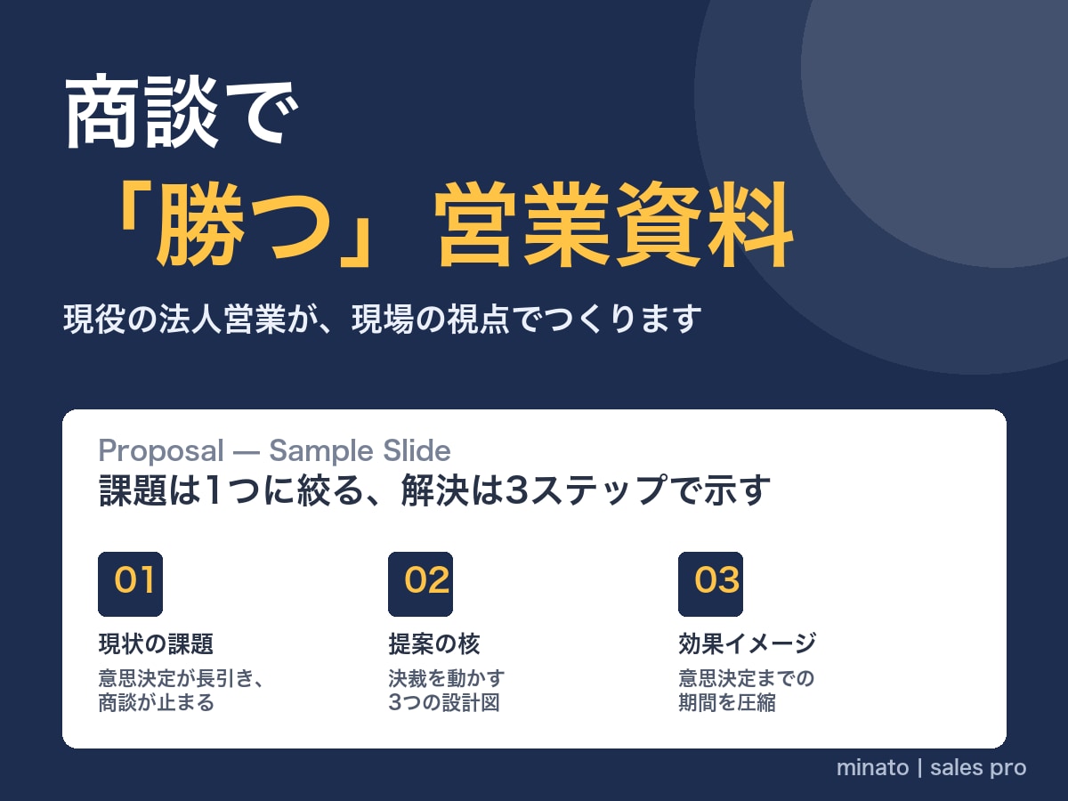 現役営業が"商談で勝つ"営業資料を作ります 綺麗なだけで終わらせない。受注に繋がる提案書を設計します イメージ1