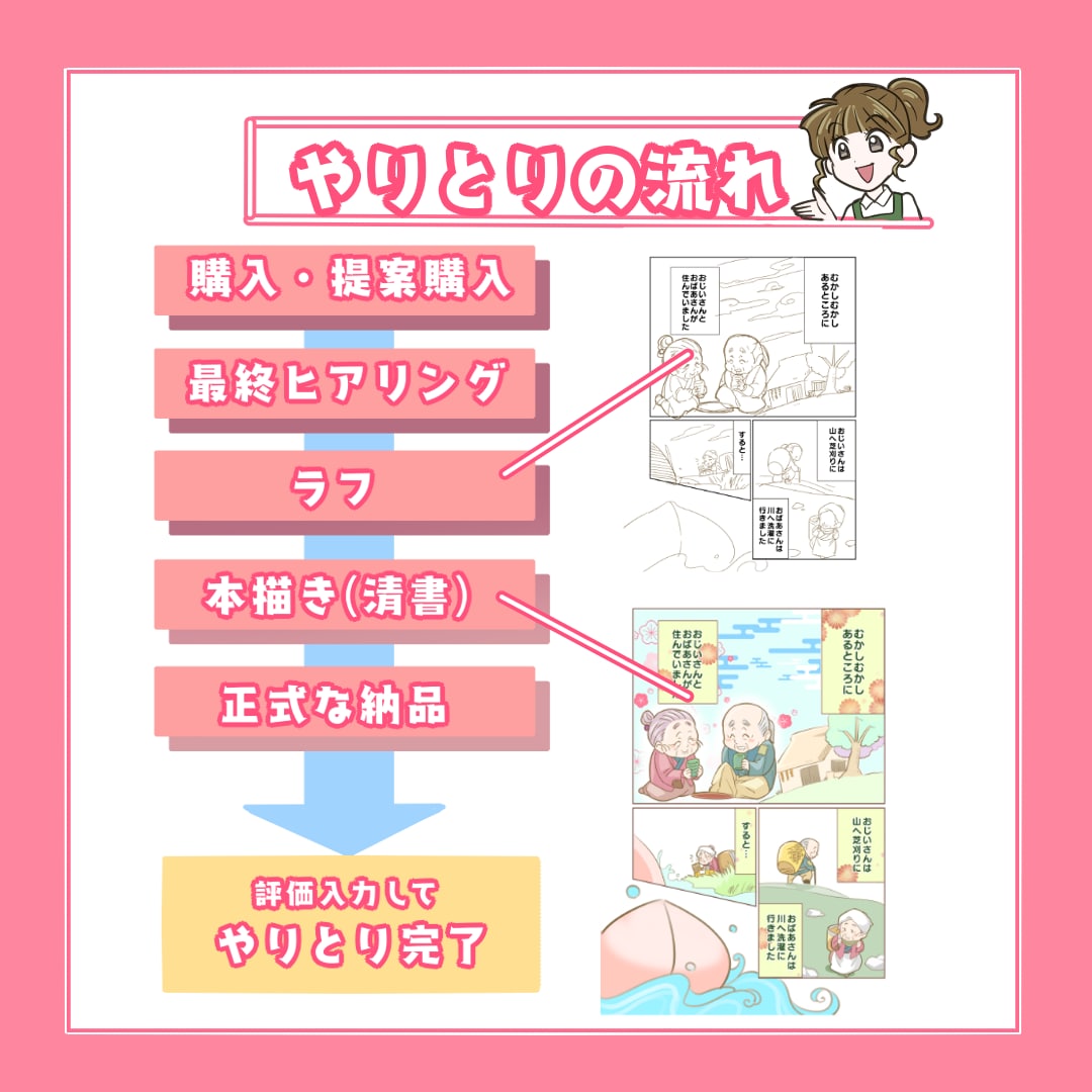 現役プロ漫画家が高品質広告漫画を描きます 現役プロならではの品質で、【11月末まで特別価格中】！ イメージ9
