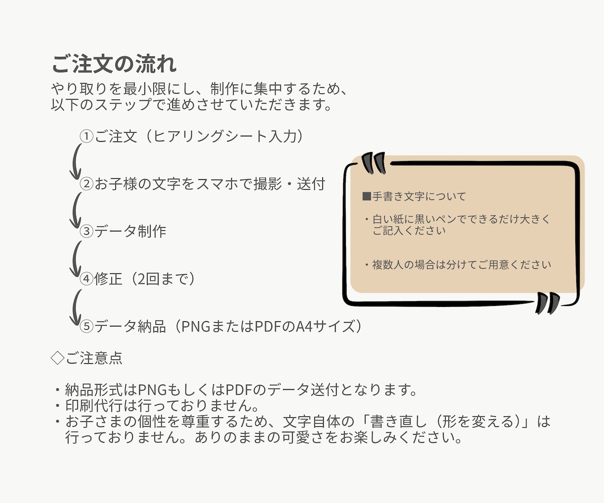 お子さまの手書き文字をアートポスターにします 書道講師が丁寧に仕上げる、今しかない一瞬を一生の宝物に イメージ5