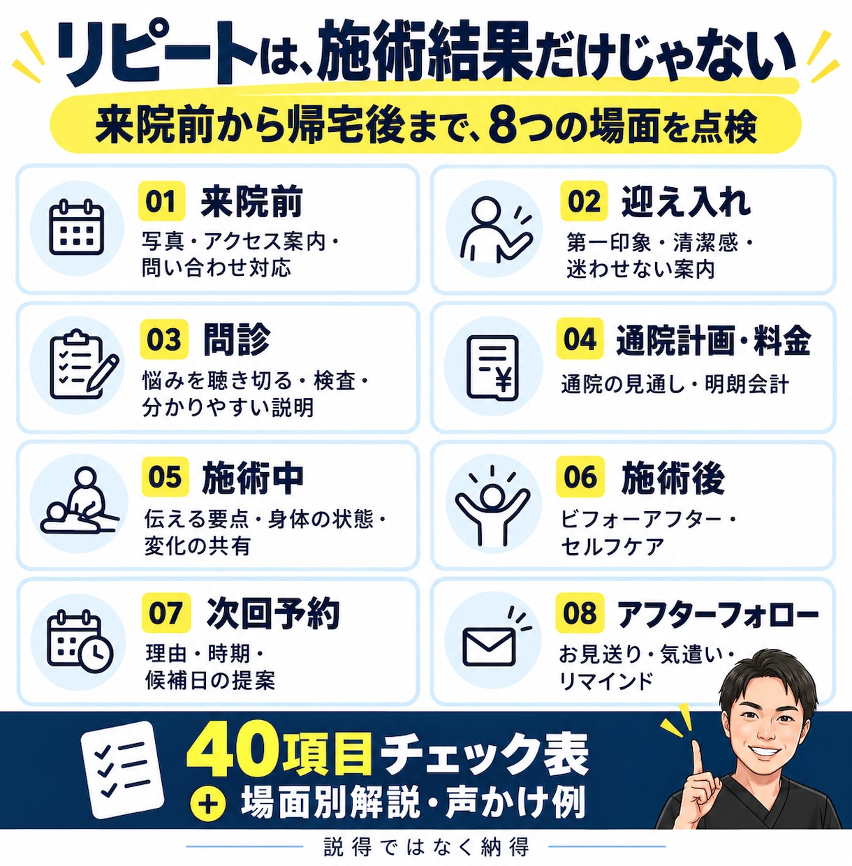 2回目リピート率UPの行動リストを提供します チェックリストと解説付き／次の行動がすぐ分かる超実践ガイド イメージ3