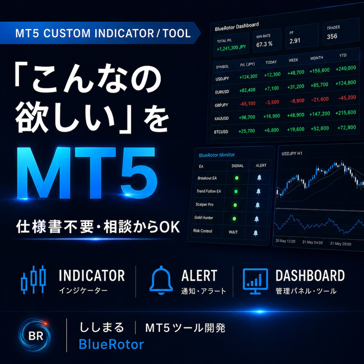MT5インジ・ツールをオーダー制作します 仕様書不要｜アイデア整理からMT5実機確認まで伴走 イメージ1