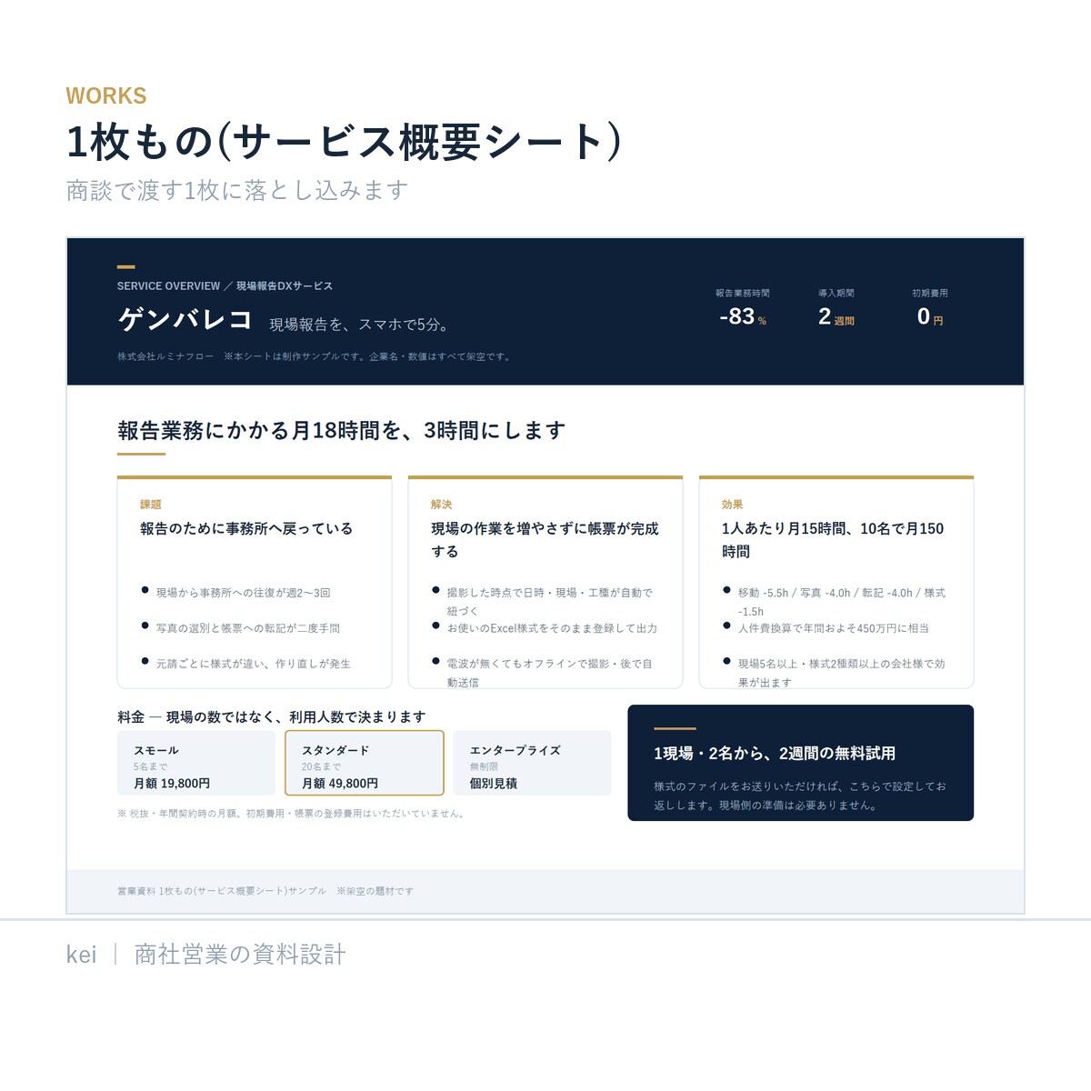 提案を受ける側の視点で営業資料を作ります デザインより先に、決裁が通る構成を。企画書・サービス紹介資料 イメージ9