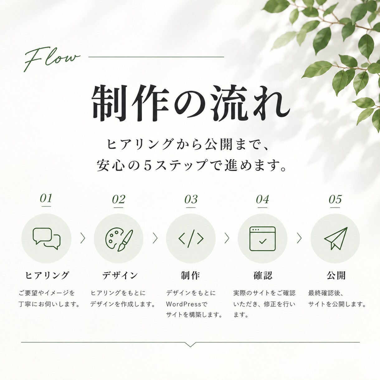 自分で更新できるWordPress HP制作します 初めてでも安心。デザインから公開まで一貫対応 イメージ4