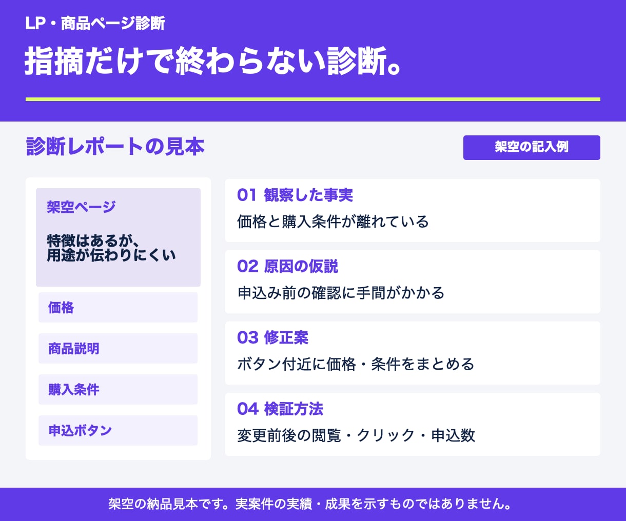 LP・商品ページの改善点と直す順番を診断します 1ページを診断し、改善優先順位表まで納品 イメージ2