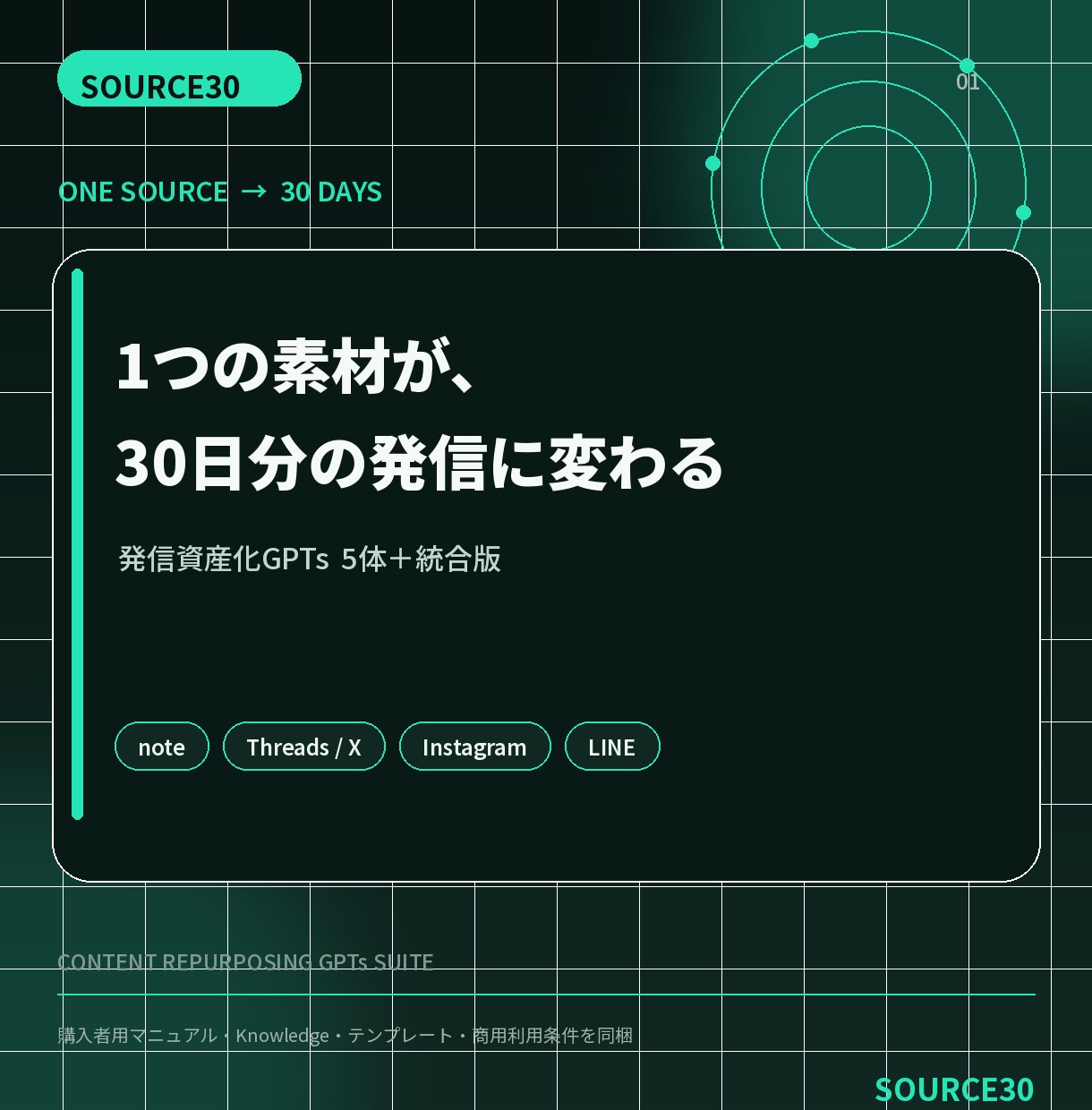 1素材を30日分に変えるGPTsを提供します メモ1つから30日分の発信へ。5体の専門AI イメージ1