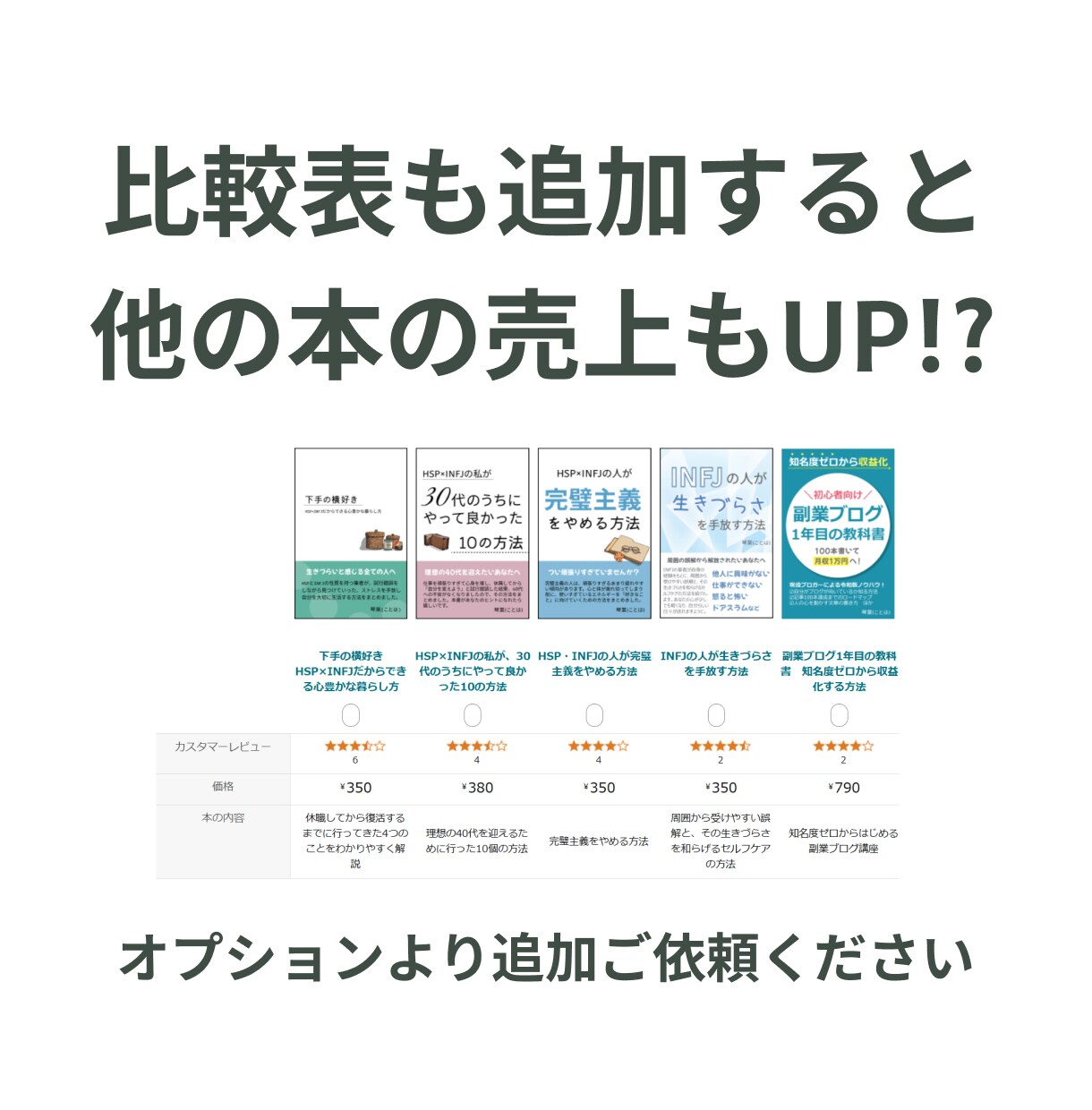 Kindle電子書籍のA＋コンテンツを作成します 表紙に合わせた「伝わる」デザインに【期間限定・割引中】 イメージ5
