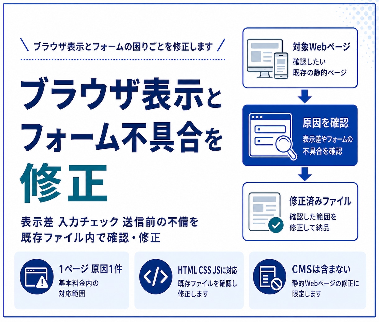 Web表示とフォーム不具合を修正します ブラウザ差やフォームの不備を確認修正 イメージ1