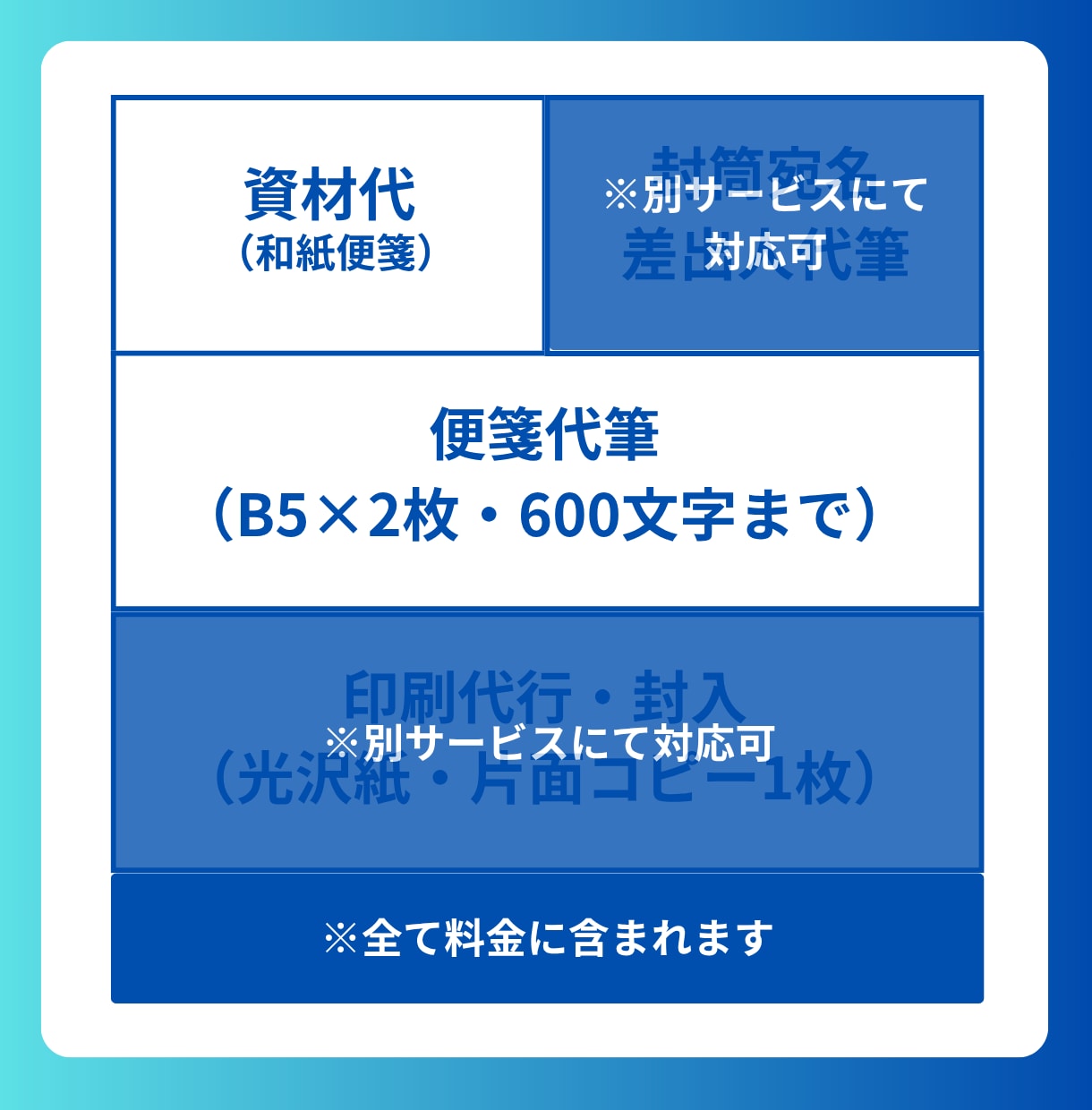 50通◎手書きロボが営業レターを代筆します 便箋（B5・600文字まで）×送料込み イメージ8