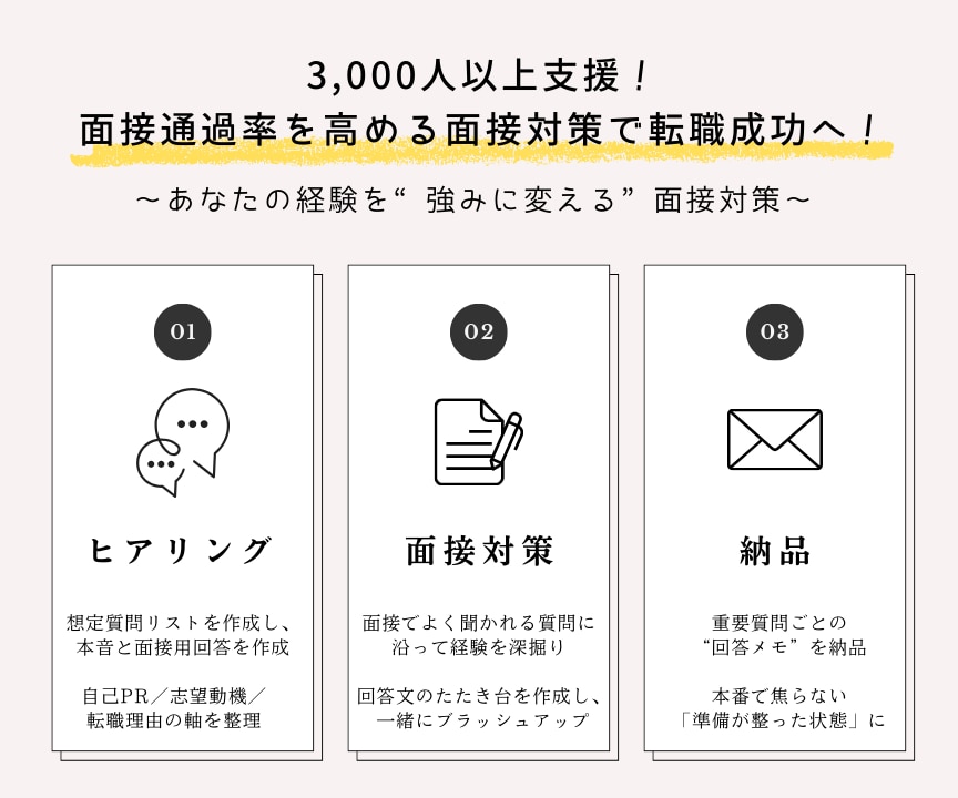 5名限定面接対策｜想定質問集と回答例を作成します 面接が苦手な人も安心｜面接でよく聞かれる質問と回答を提供 イメージ2