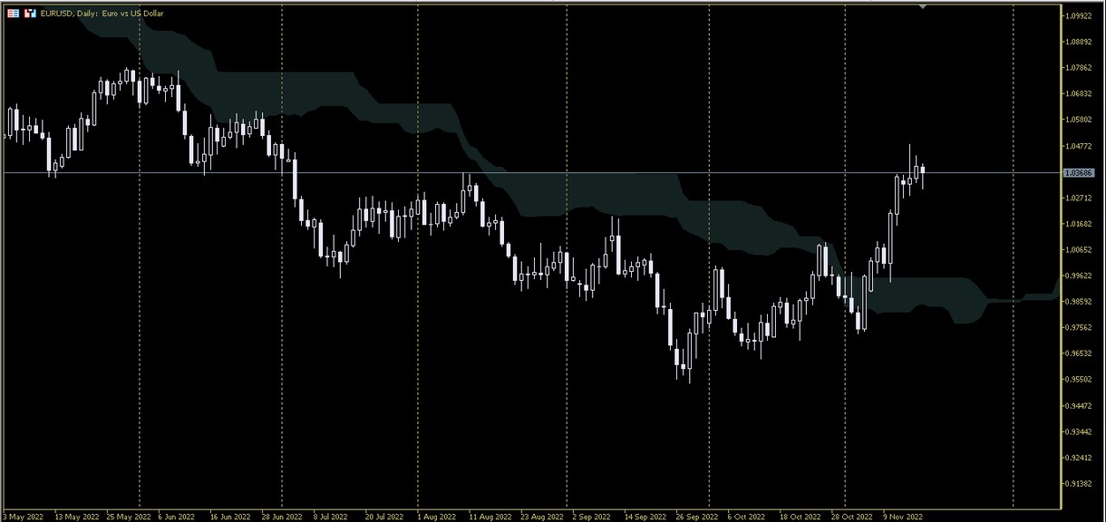 DayTrader MT5インジケータを出品します チャート画面の上下に余白を取り、画面が格段見やすくなります。 イメージ3