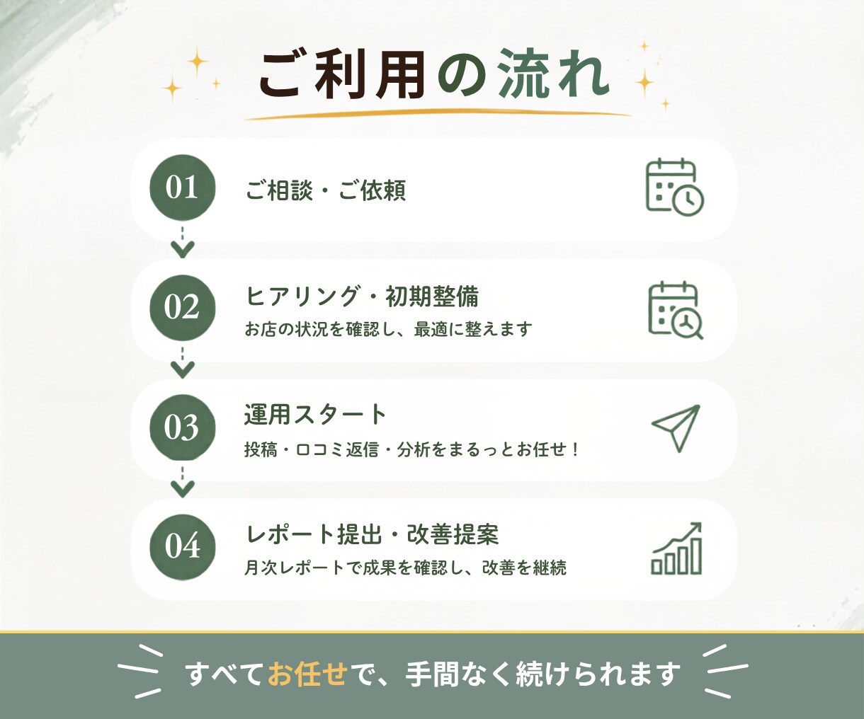丸投げOK！MEO対策・代行を1か月代行します 【出品記念】お店のショート動画を1本プレゼント中！ イメージ7