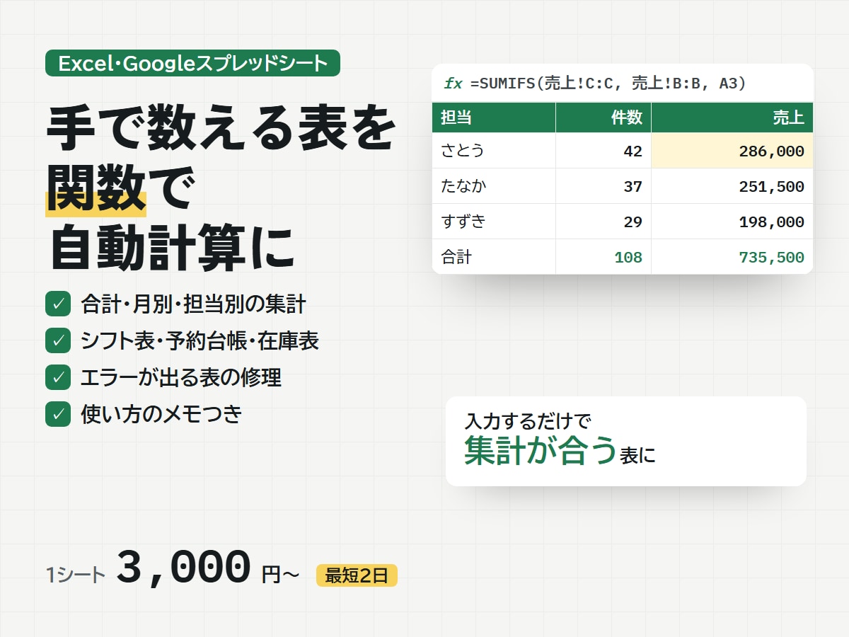 Excel・スプレッドシートの表と関数を作ります 1シート3,000円〜｜手で数える表を関数で自動計算に イメージ1