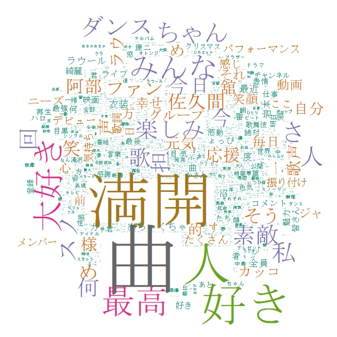 最短当日！YouTubeコメントデータを収集します あの動画の人気の理由が分かる！(かもしれません) イメージ2