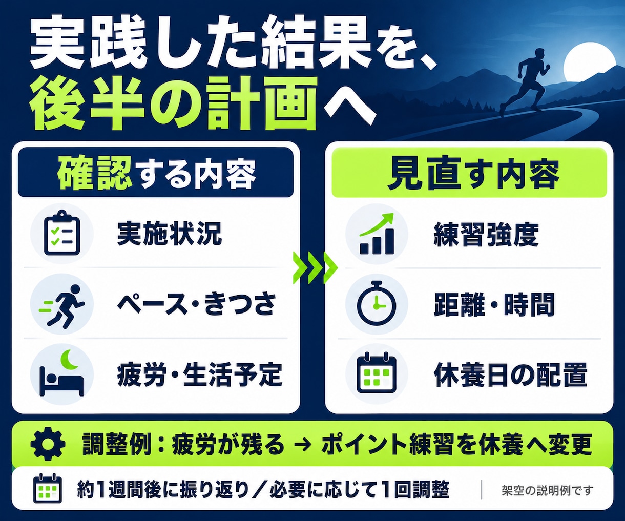 記録向上のための個別練習メニューを作ります 5000m14分台の競技経験｜練習分析・疲労確認・調整付き イメージ3