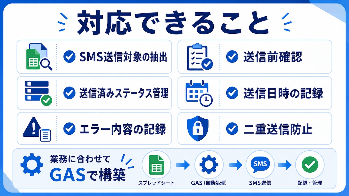 API連携で業務システムを自動化します 送信漏れ・二重送信を防ぐ管理表を作ります イメージ10