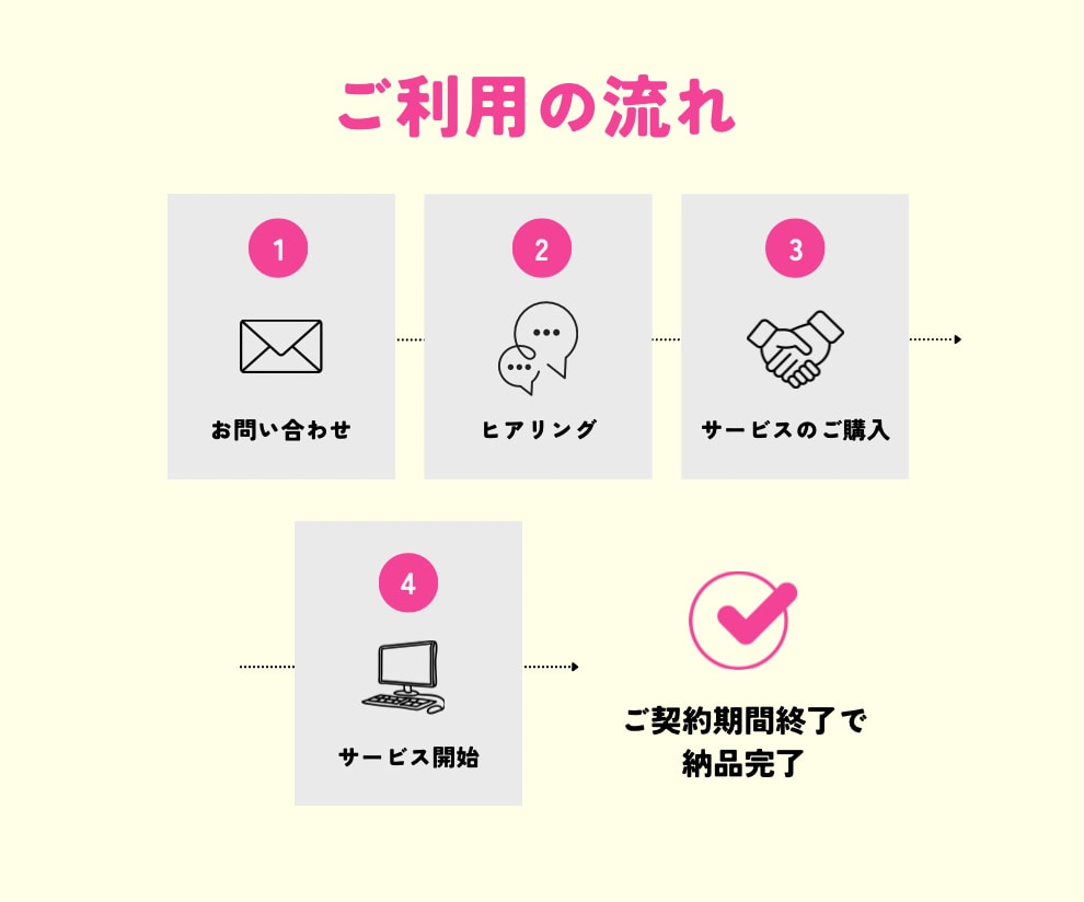 オンライン秘書が単発で事務・雑務をお手伝いします 2時間〜のお試し利用OK！苦手を手放して本業に専念したい方へ イメージ6