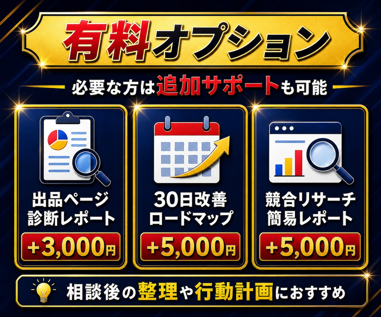 副業・ココナラ出品改善を60分でまるっと整理します ココナラ・副業相談・初心者向け出品ページ改善と導線整理・分析 イメージ7