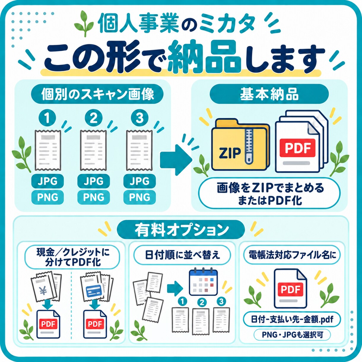 長いレシート・領収書をスキャンしてPDFにします 封筒で送るだけ。薄い紙も長い明細も、日付順にデータ化も可 イメージ4