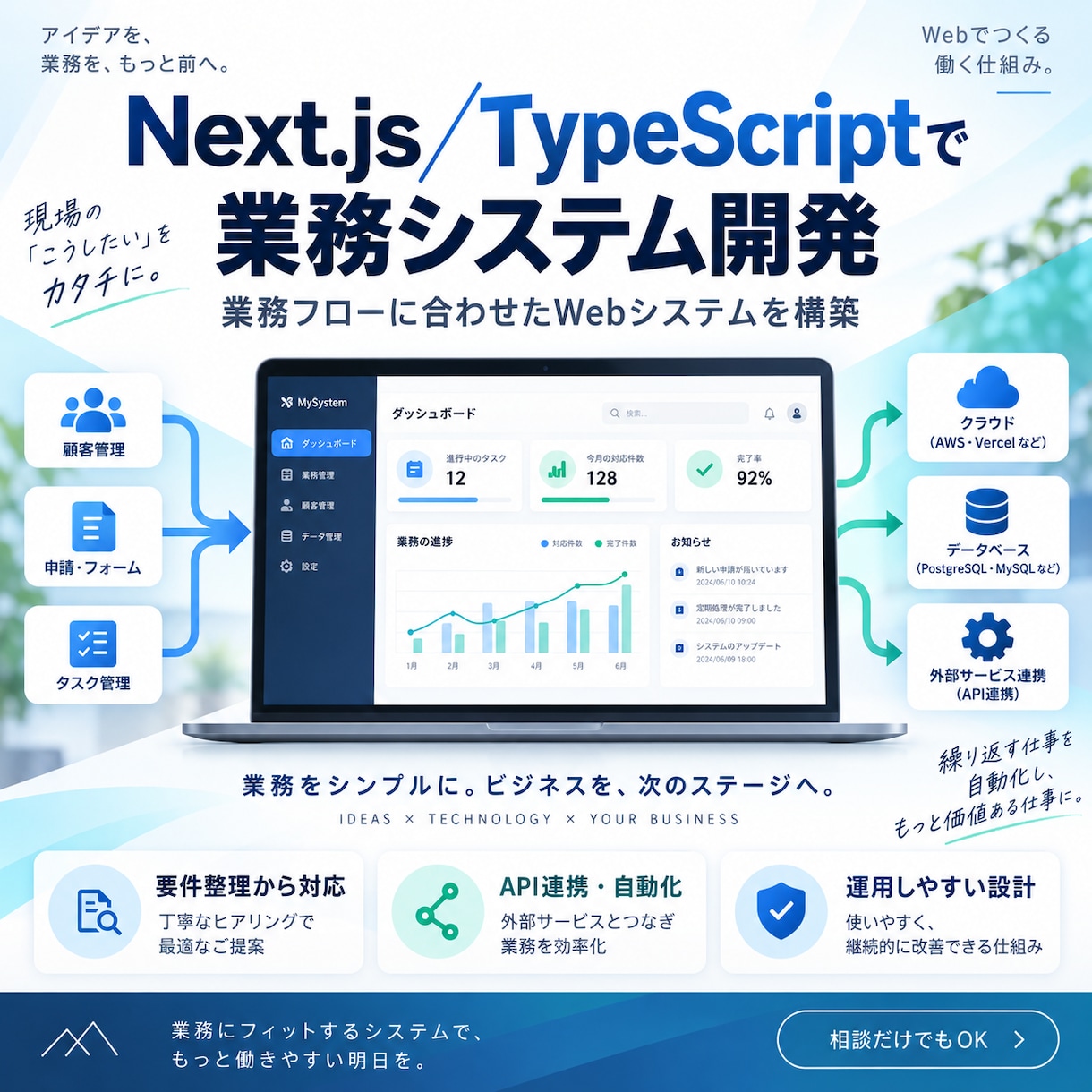 Next.jsで業務システムを開発します TypeScript・API連携・業務自動化対応 イメージ1