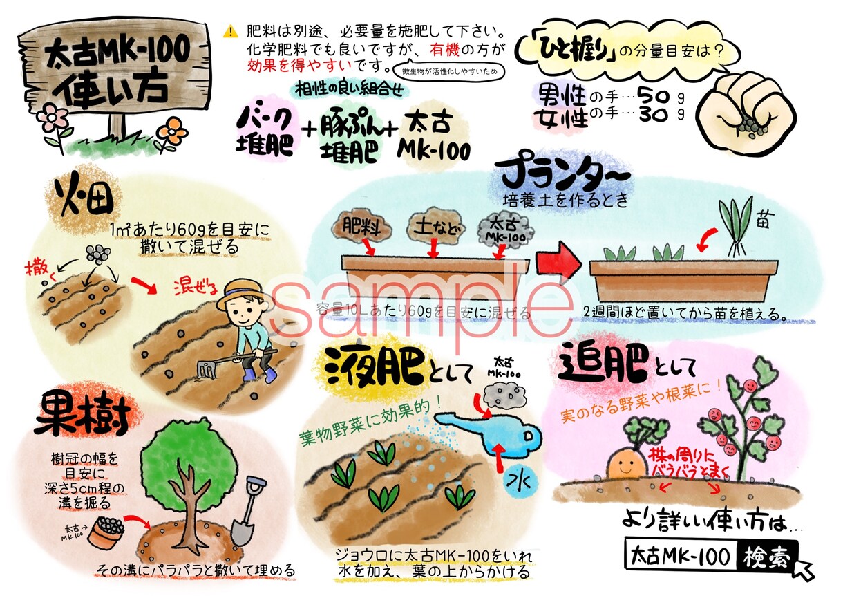 あなたの思いを汲み取り言語化し形にします 丸投げOK！温か手書き専門店。ラフ画修正無制限！初心者さんも イメージ2