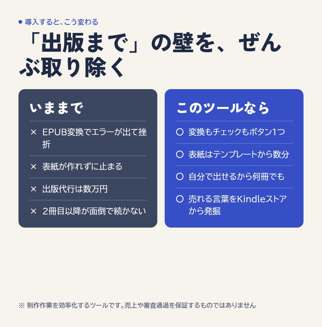 Kindle出版の原稿変換と表紙作成ツール渡します 原稿を貼るだけでEPUB・表紙・売れるキーワードまで自動作成 イメージ3