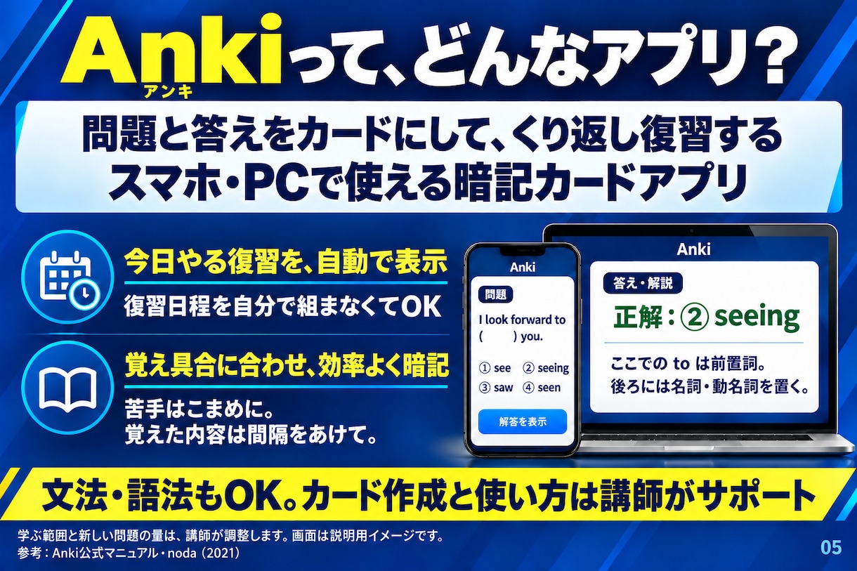 英文法・語法問題集を約半年で集中攻略します 高1・2生へ。徹底解説×反復学習で、わかる・覚える！ イメージ6