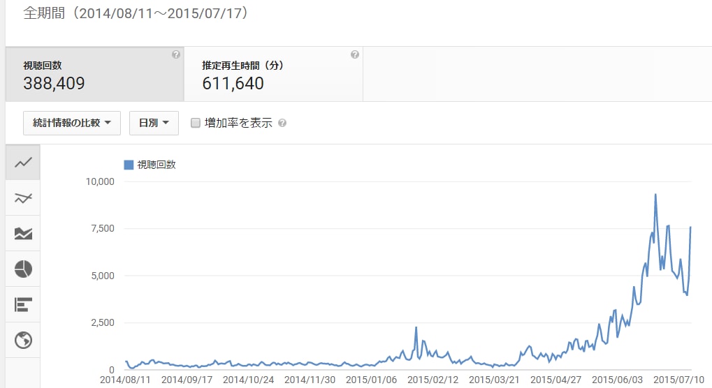 宣伝代行＊あなたのサイトPVを＋1000増やします サイトPVを＋１０００増やす宣伝代行 イメージ1