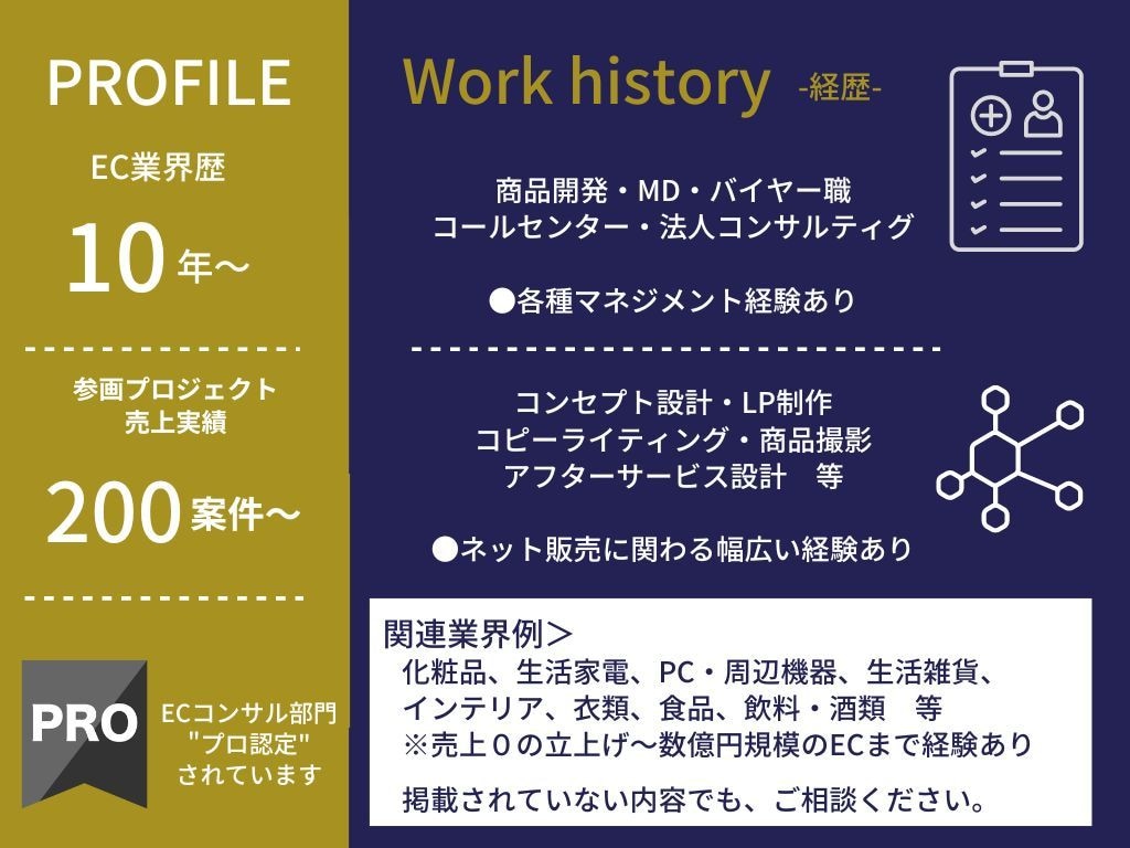 ECサイトの売上改善診断!分析改善プラン提案します ネットショップ集客アドバイス・コンサルAmazon/楽天市場 イメージ4