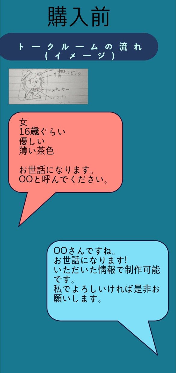 SNS用アイコンを描きます シンプルで、かわいいからかっこいいまで! イメージ1