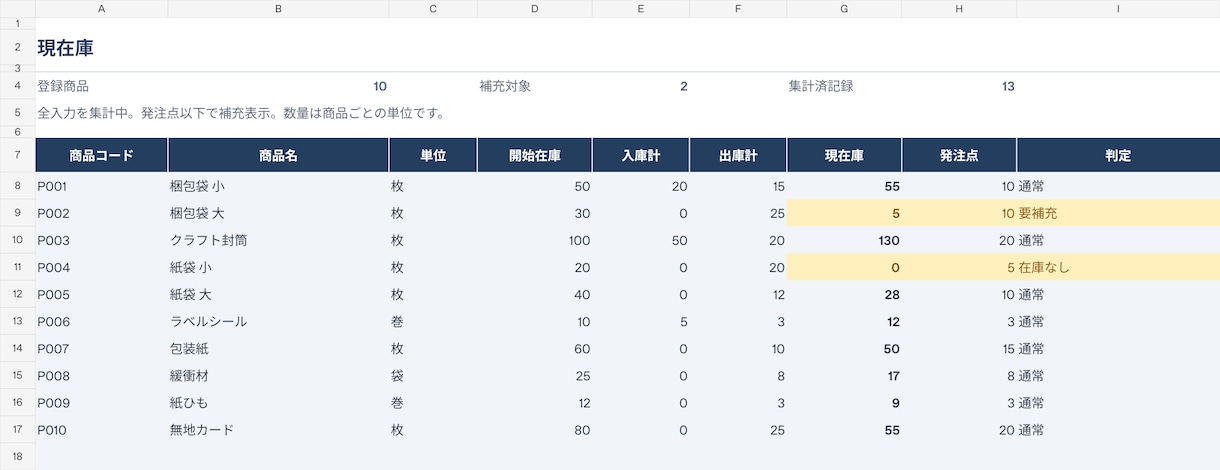 在庫か受注のExcel管理表を作ります 目的に合う1種類を作成。入力例と使い方つき イメージ2