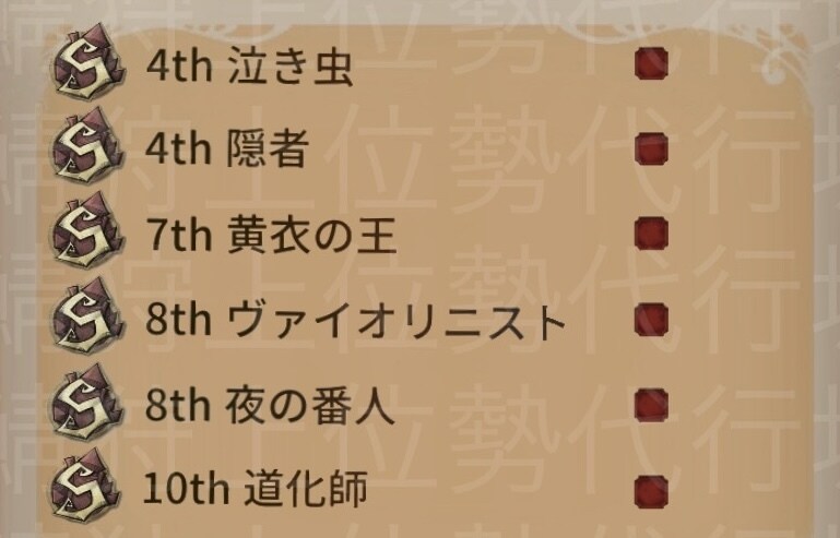 第五人格の代行･コーチングします 鯖5狩10キャラs持ちが丁寧に教えます イメージ3