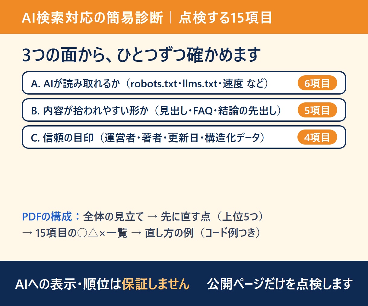 AI検索（LLMO・AIO）対応を診断します URLだけでOK｜15項目を○△×で判定し直し方まで イメージ2