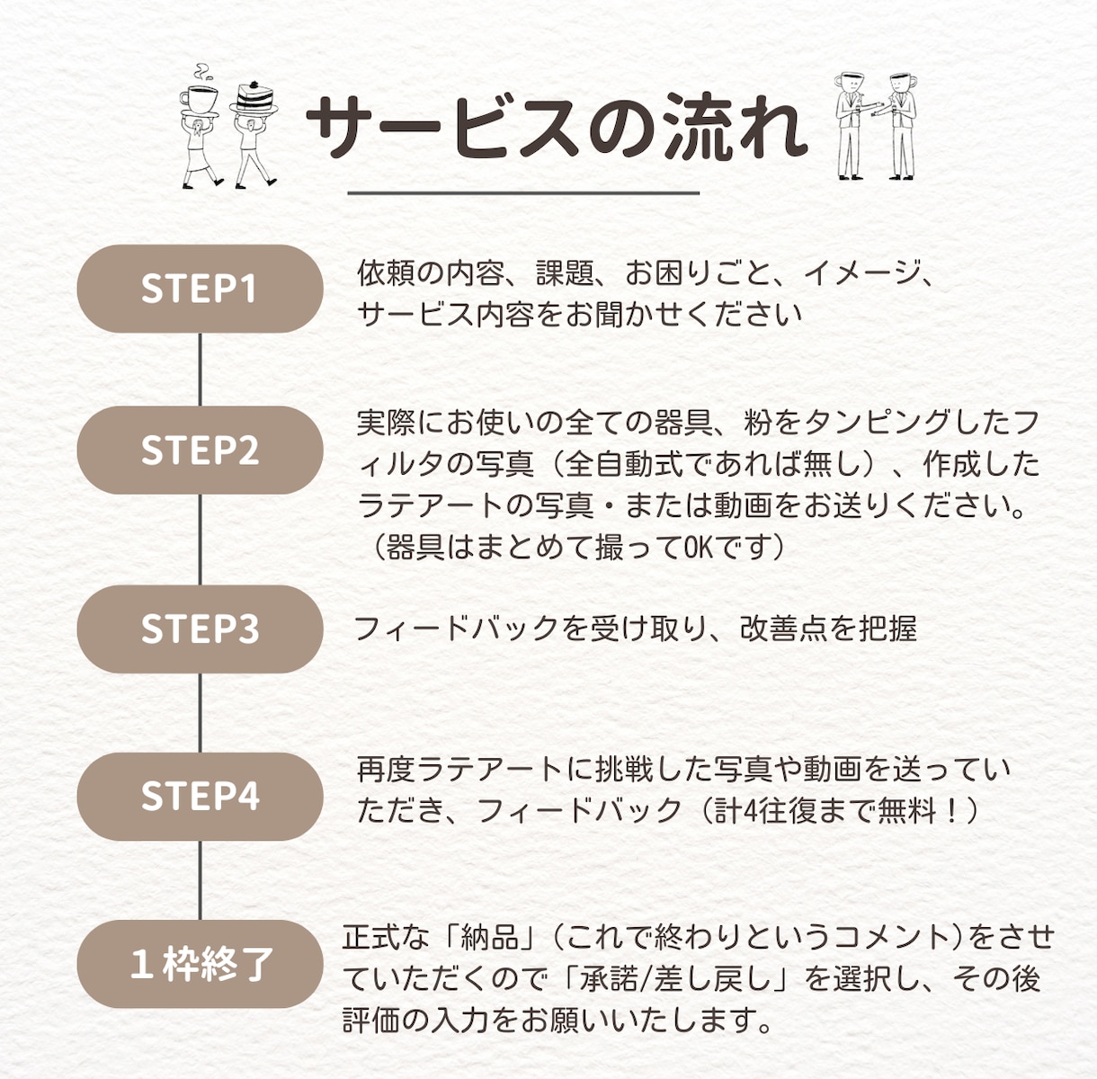 初心者限定！ラテアート描けるようにサポートします 開業やお家カフェを楽しみたい方へ☕️元バリスタが教えます！ イメージ2
