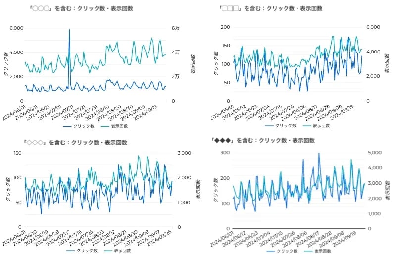 1年間 WEBサイトの分析レポートを自動送信します 毎日、毎月など、お好みのタイミングで分析レポートを送信 イメージ9
