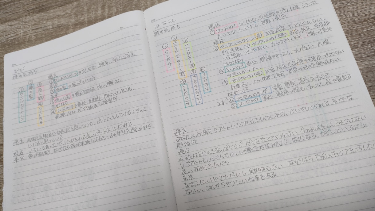 タロット占い☆恋愛占い☆四柱推命☆時期お伝えします 恋愛/結婚/不倫/時期もお伝え☆ご納得いただけるまでしっかり イメージ3