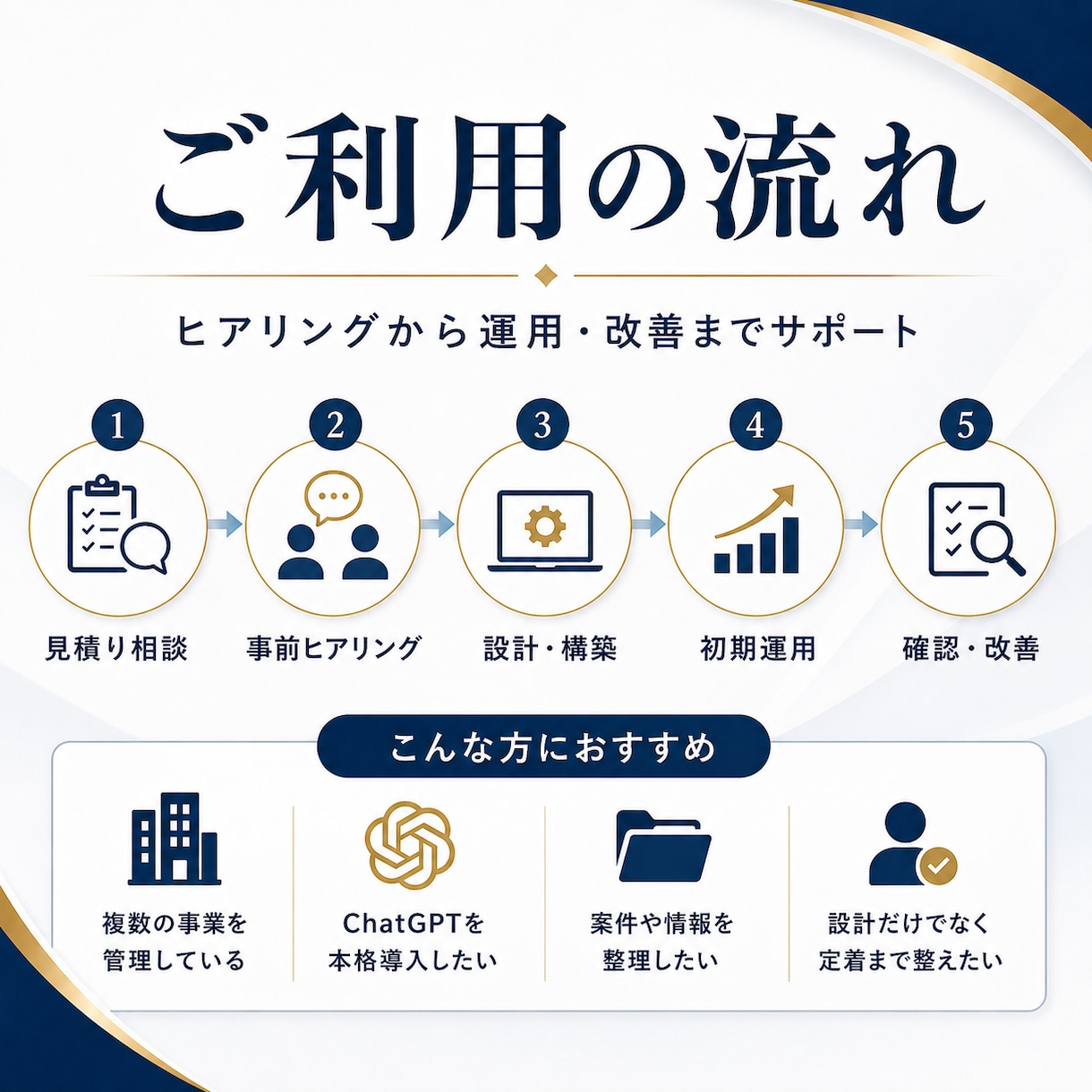 AI司令塔を実務に導入し仕事の仕組みを作ります プロジェクト構築から報告・運用まで個別に整えます イメージ4