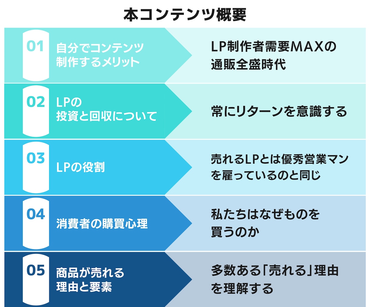 3大特典付！売れるLPの作り方講座お渡しします D2C,クラファン,楽天,Amazon、案件受注に使える！ イメージ3