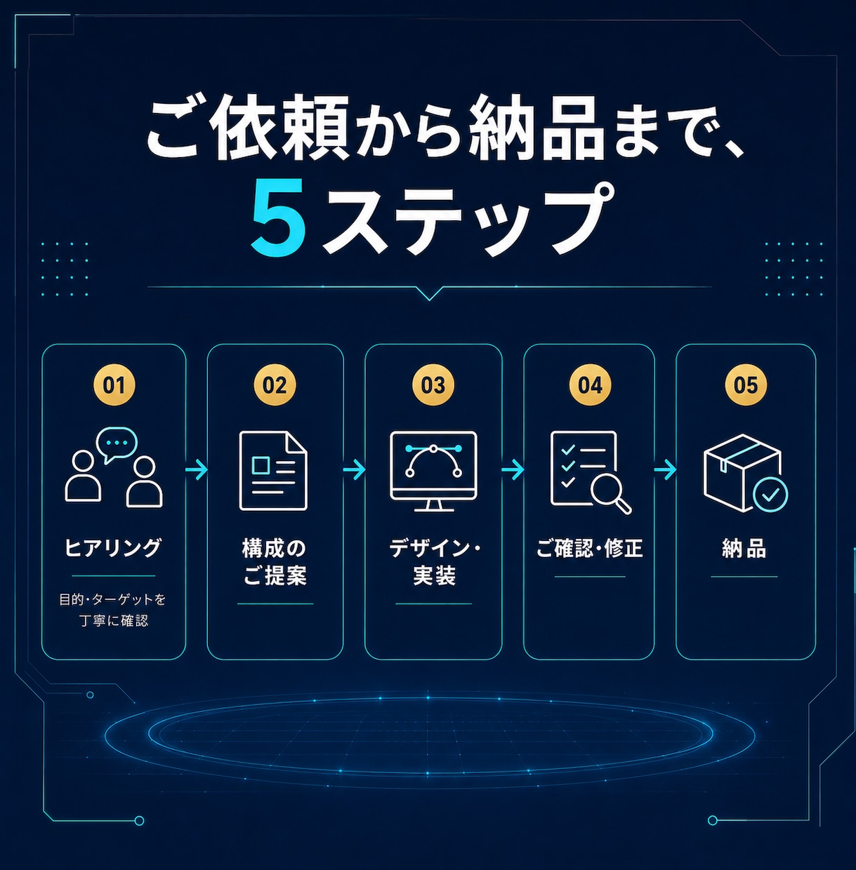 問い合わせにつながるLPを特別価格で制作します 【先着1名限定】実績作りのため特別価格|スマホ最適化LP イメージ6