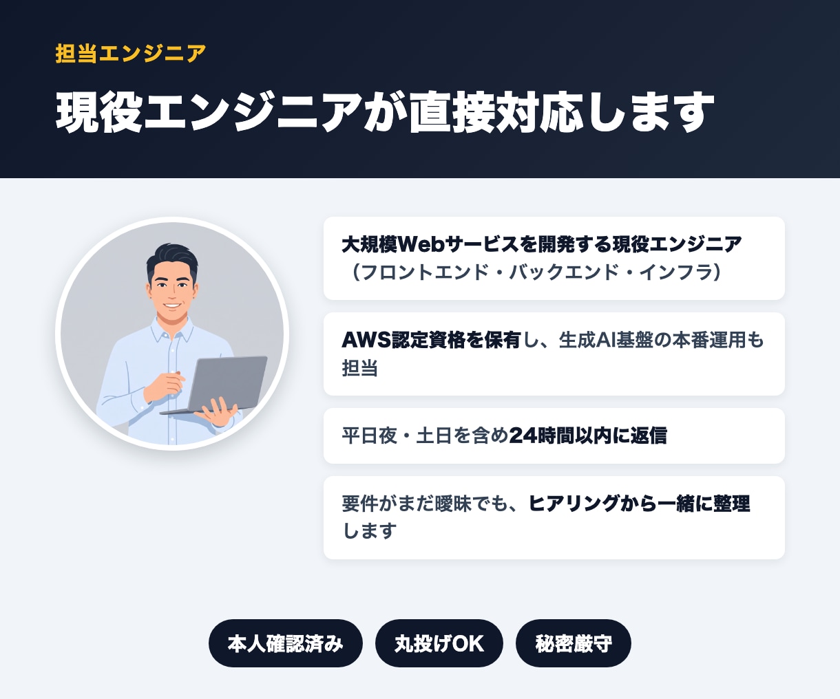 現役エンジニアがAIチャットボットを作ります 本業でLLMアプリ基盤を運用するエンジニアが設計から支援 イメージ6