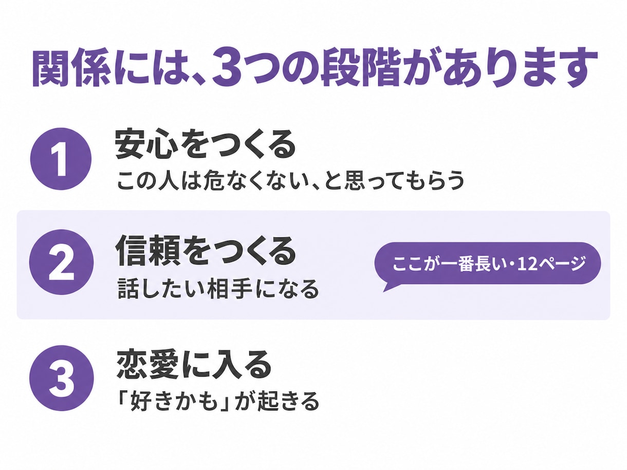 LINEから会うまでの手順教えます 元ホストが実践済みの手順を渡します。 イメージ5