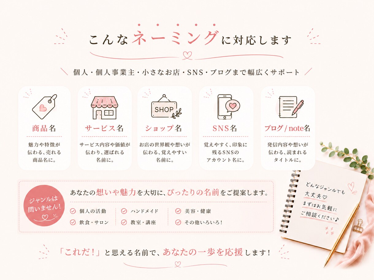 商品・サービスの名前を5案ご提案します イメージや想いを聞いて、覚えやすい名前を一緒に考えます イメージ4